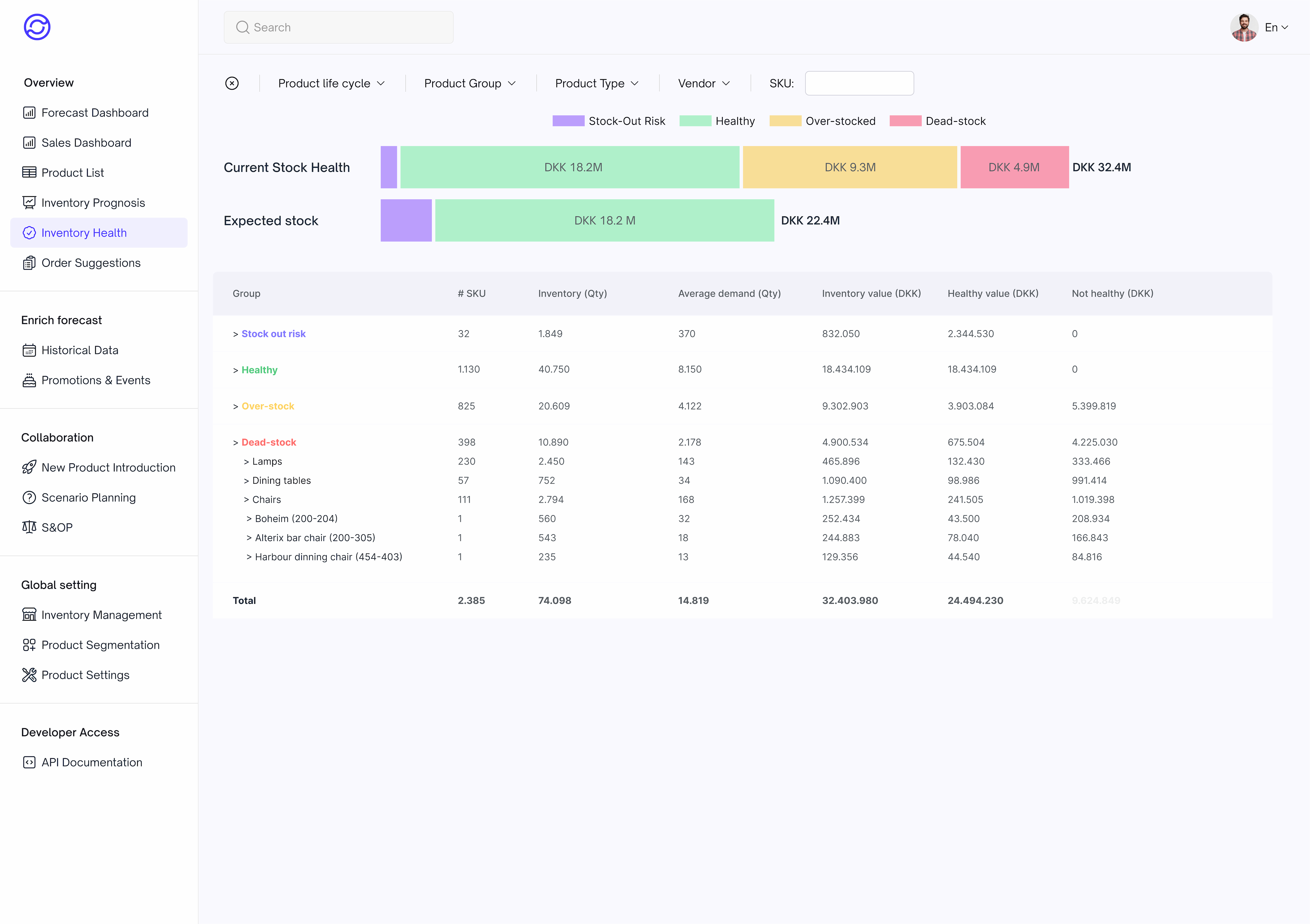 Avoid stock-outs and over stocking by balancing inventory levels through automatic order suggestions