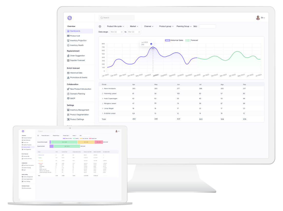 Image of Quiver's forecast dashboard